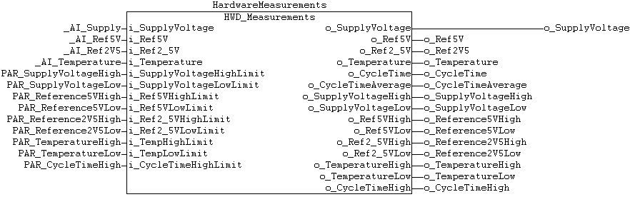 hwd-measurements-fb