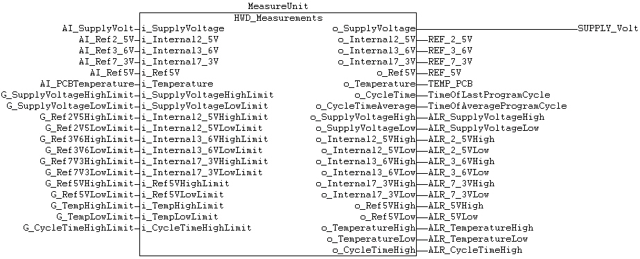 hwd-measurements-fb