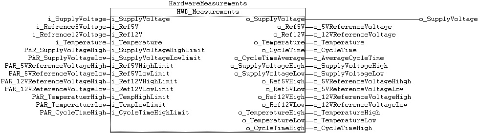 hwd-measurements-fb